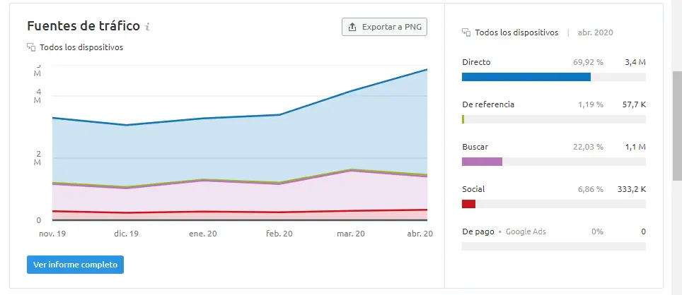 analytics laopiniondemurcia